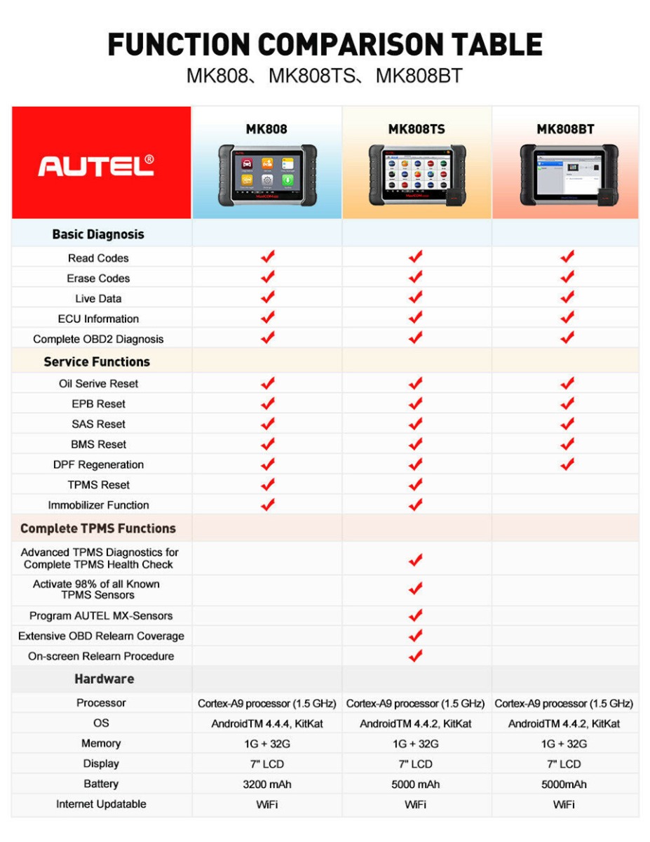 Outil de diagnostic Autel MK808TS