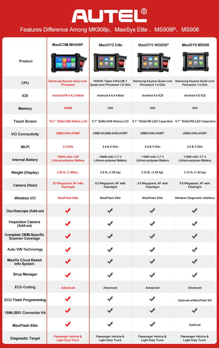 Autel MK908P Diagnosescanner 