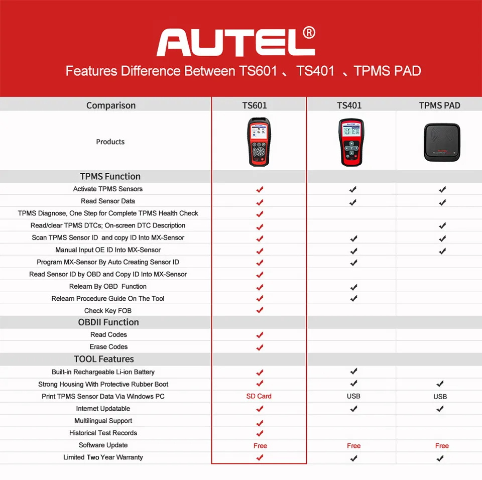 Autel TS601 TPMS RDKS Reifendruck-Kontrollsystem