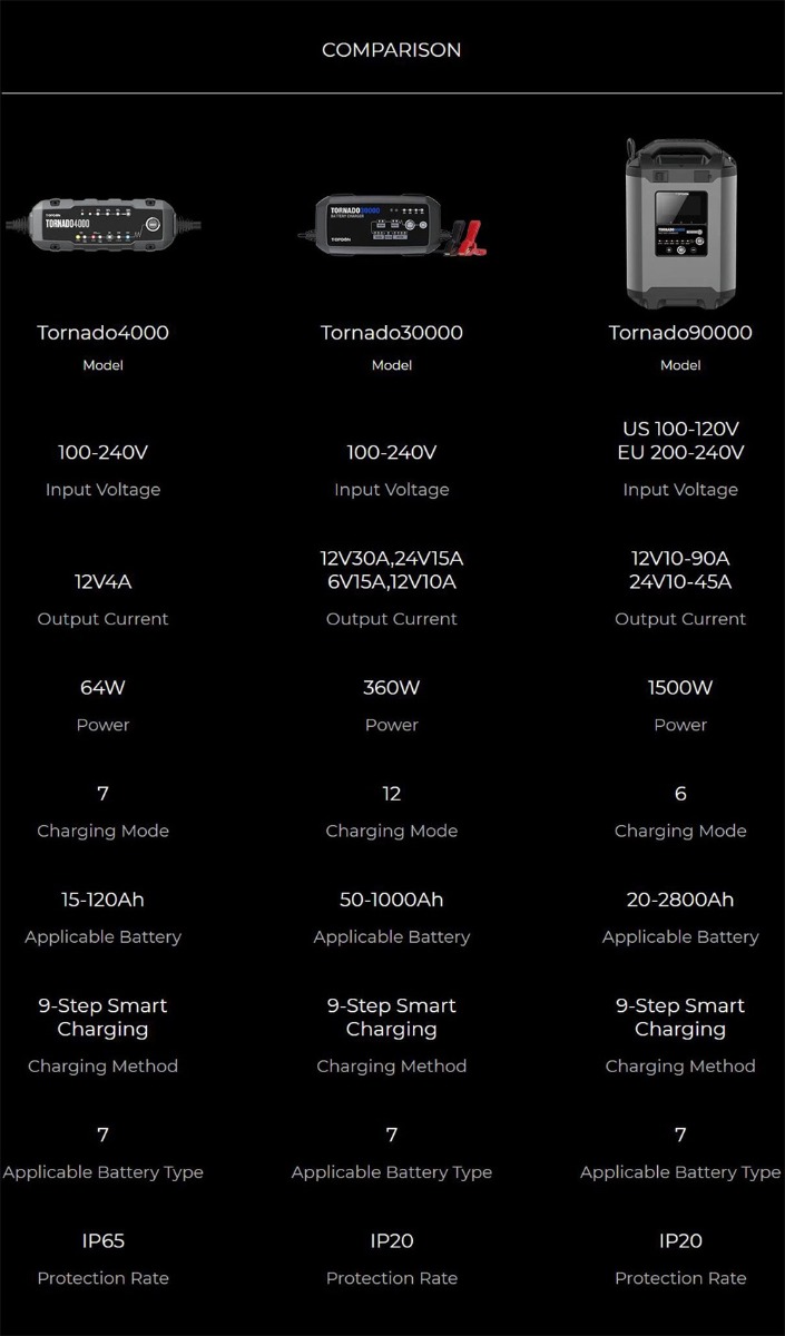 Chargeur de batterie au plomb Topdon T90A