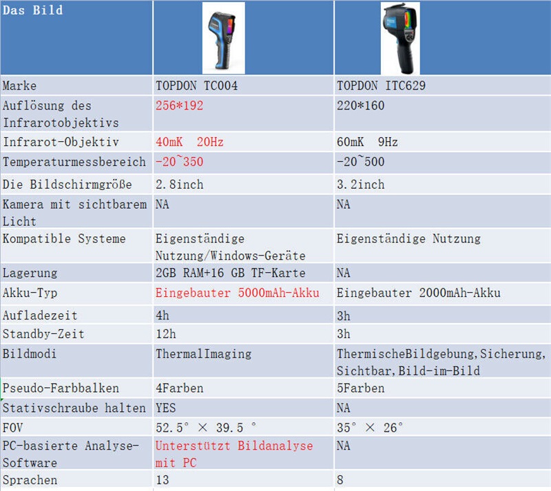 Caméra thermique portable TOPDON TC004