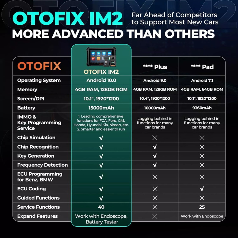 OTOFIX IM2